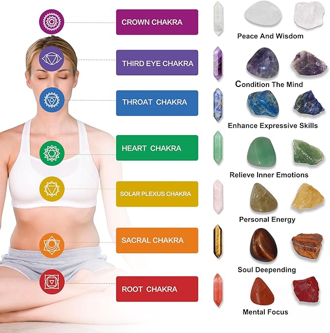 29pcs Healing Crystals Set, Crystals and Gemstones Set 7raw Chakra and 7tumbled Stones, 7bullet Shaped Chakra Stones, 2crystal Necklace, Crystal Pyramid, Crystals and Gemstones,Crystal Gifts - Gemstones - British D'sire