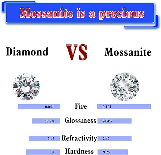 FILOCHE Moissanite Stone Loose D Colorless Round Brilliant Cut VVS1 Simulated Diamond Gemstones for Ring Pendant Jewelry Making, 0.3CT - 4CT - Gemstones - British D'sire