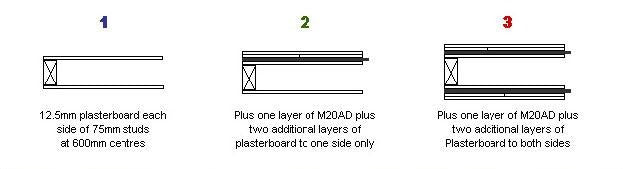 M20 Acoustic Soundproofing Mat - Soundproofing Sheet Materials - British D'sire