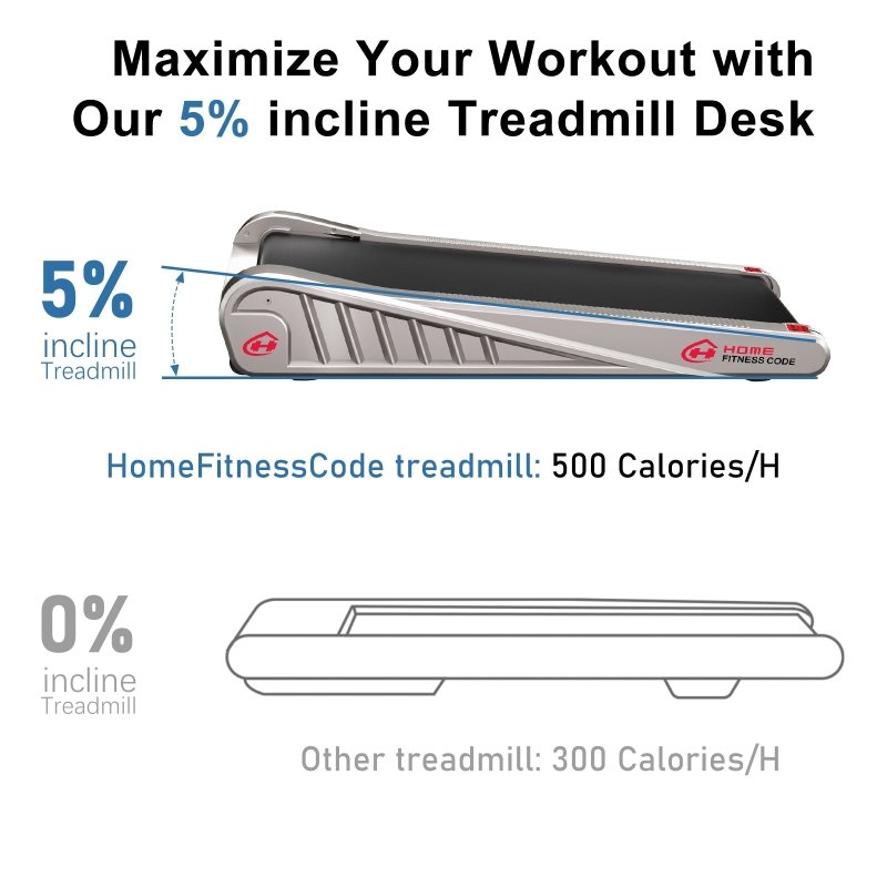 Rattrix Folding Treadmill 3.0HP Walking Running Machine 1 - 16KM/H with 0 - 15% Auto Incline Bluetooth Music, 18 Programs, Under Desk Treadmill, Compact Walking Treadmill, APP & Remote Control, Perfect for Home & Office, Low - Impact Cardio for Busy People - British D'sire