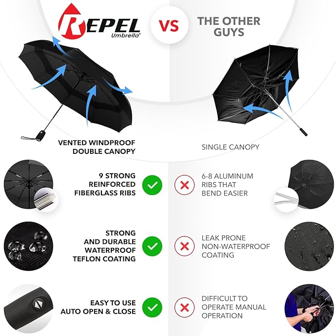 Repel Umbrella Windproof Travel Umbrellas for Rain - Easy Auto Open Close, Durable & Compact Umbrella, Strong Fiberglass Frame, Waterproof Canopy - Backpack, Purse, Portable Umbrella for Travel - Folding Umbrellas - British D'sire