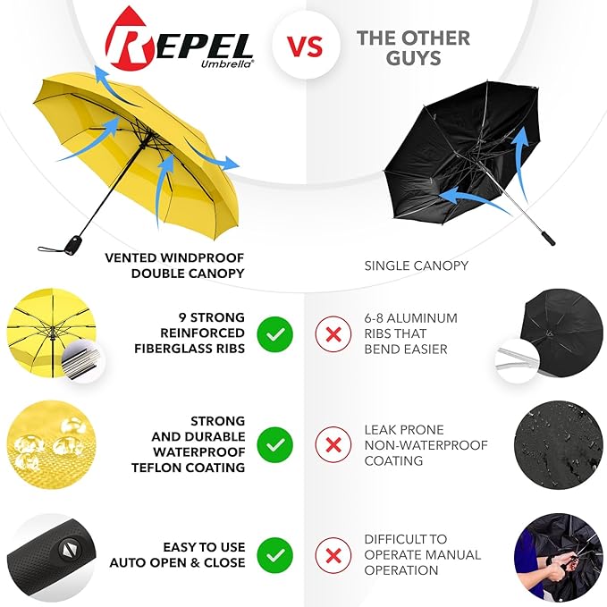 Repel Umbrella Windproof Travel Umbrellas for Rain - Easy Auto Open Close, Durable & Compact Umbrella, Strong Fiberglass Frame, Waterproof Canopy - Backpack, Purse, Portable Umbrella for Travel - Folding Umbrellas - British D'sire