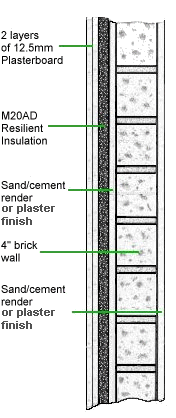 M20 Acoustic Soundproofing Mat