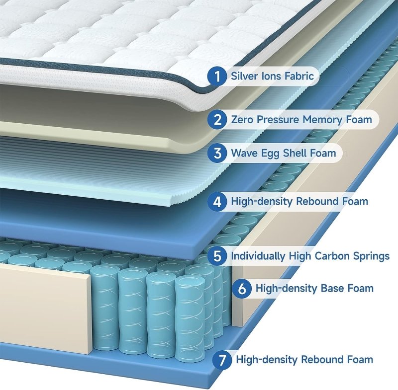 Zero Pressure Memory Foam and Individually Wrapped Spring Hybrid Mattress, With Soft Silver Ions Knitted Fabric, Compatible with Comfort and Support - British D'sire