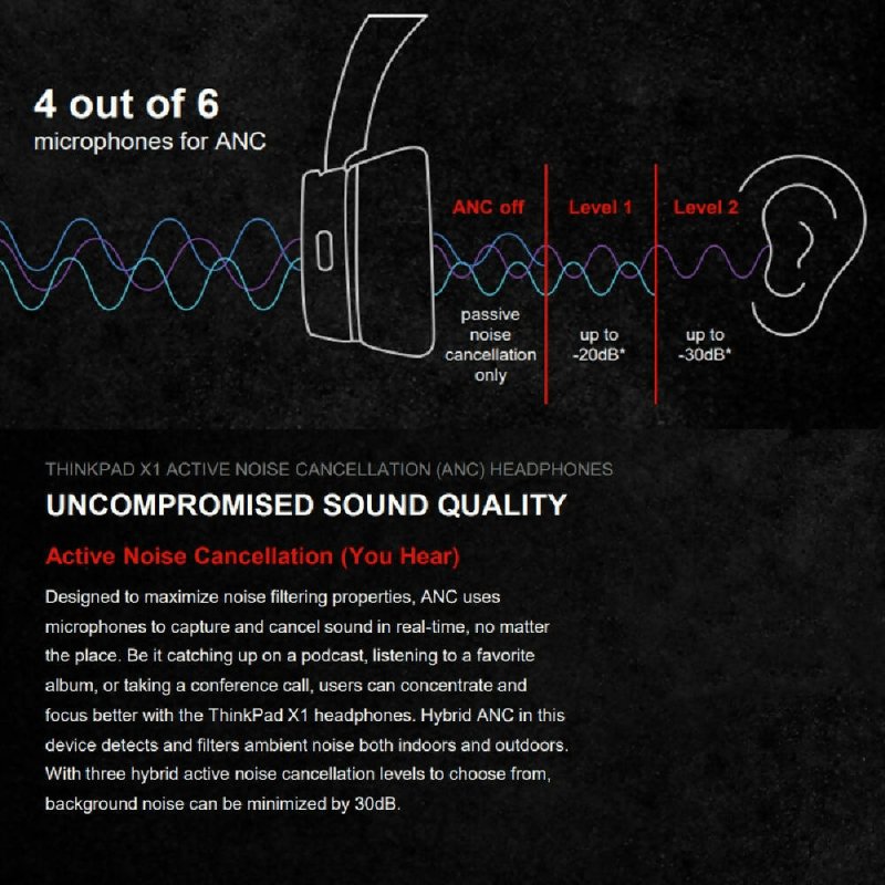 Lenovo ThinkPad X1 Head-mounted Active Noise Reduction Bluetooth Headphones - Headphone - British D'sire